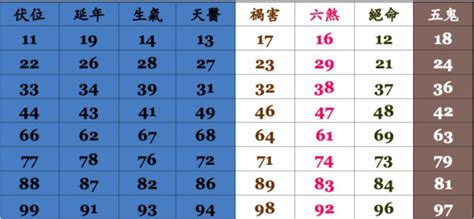 8數字|什麼是心靈數字 8 或數字命理數字 8？